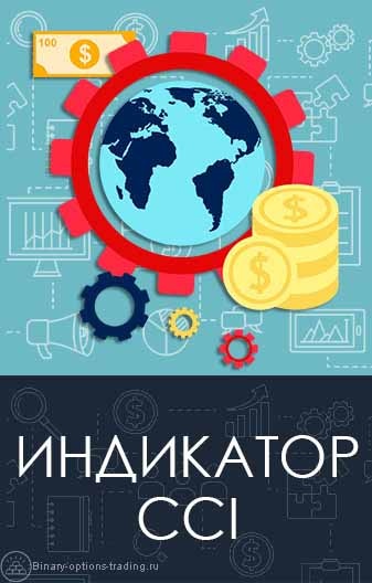 Рисунок: Сигналы индикатора CCI