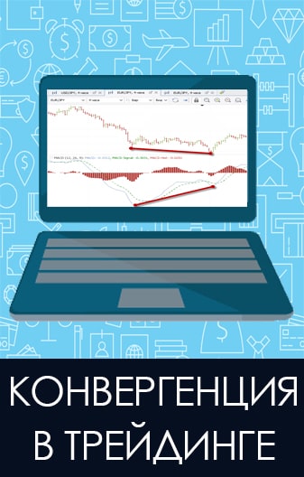 Рисунок: Конвергенция в трейдинге