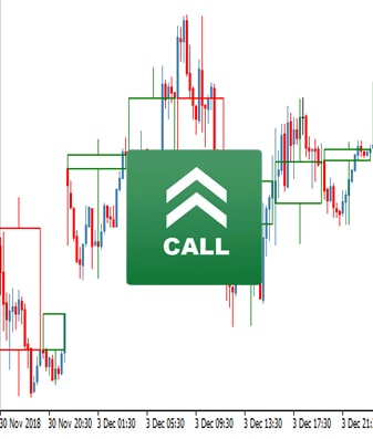 Бинарный опцион CALL