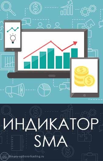 Рисунок: Сигналы индикатора SMA