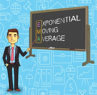 Индикатор EMA