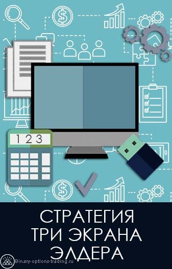 Рисунок: Стратегия Три Экрана Элдера для торговли