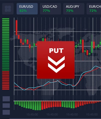 Бинарный опцион PUT