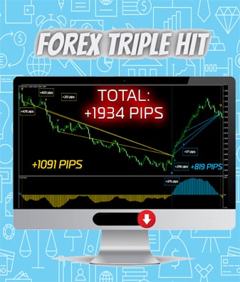 Рисунок: Сигналы индикатора Forex Triple Hit