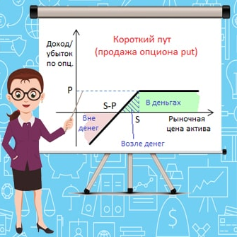 Продажа опциона PUT