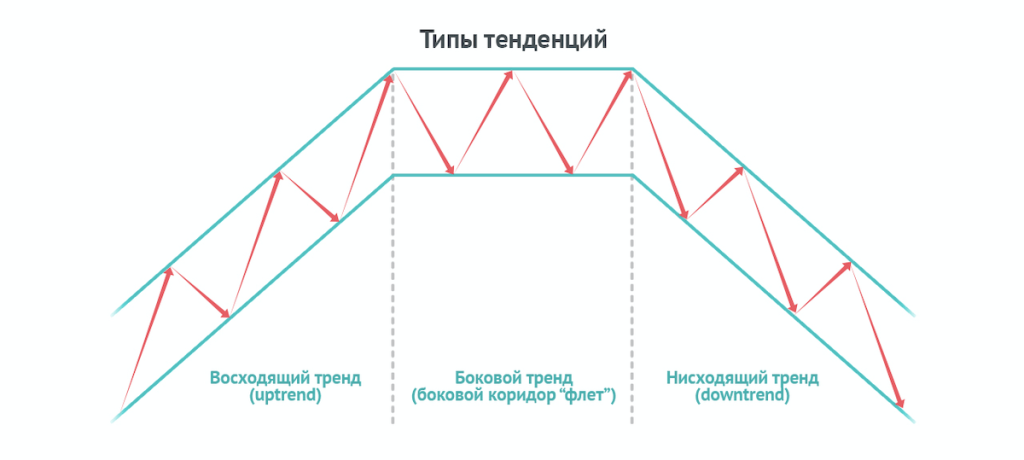 Закономерности бинарных опционов