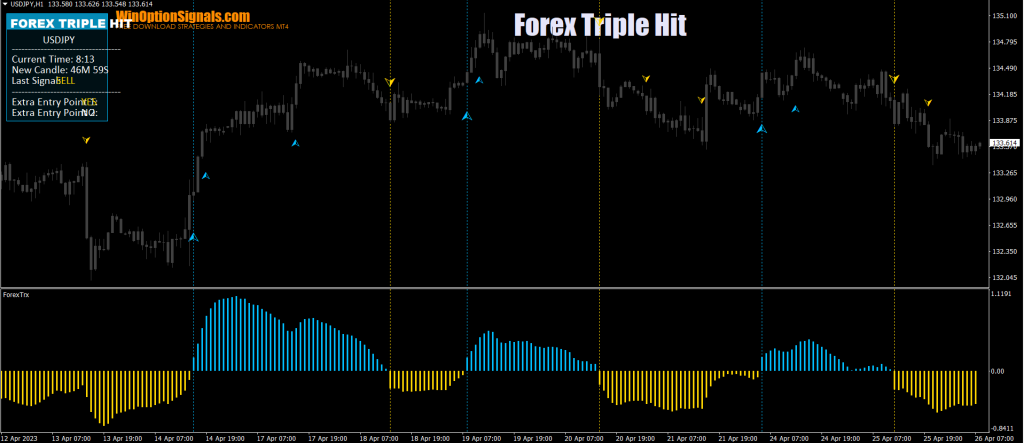 Indikator-Forex-Triple-Hit2