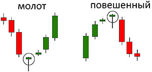 Price Action трейдинг