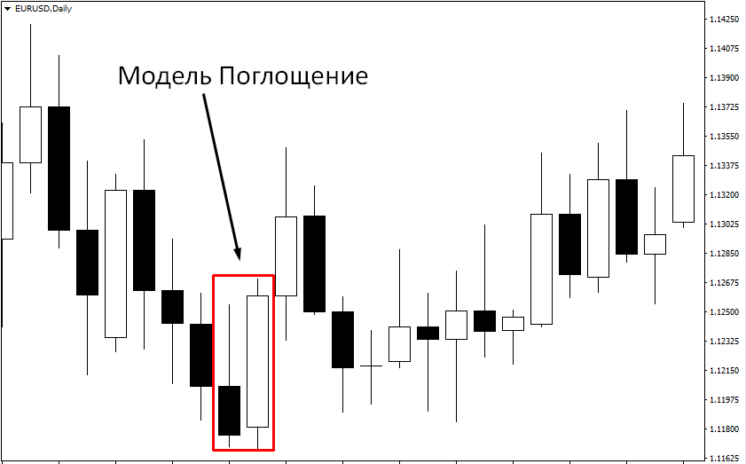 Поглощение1