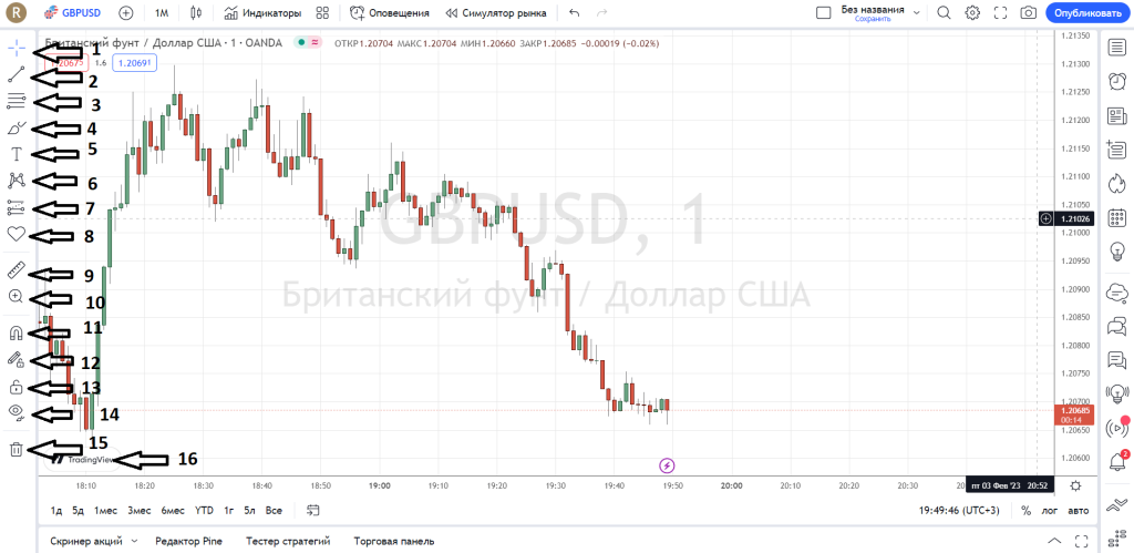 platforma-Tradingview1