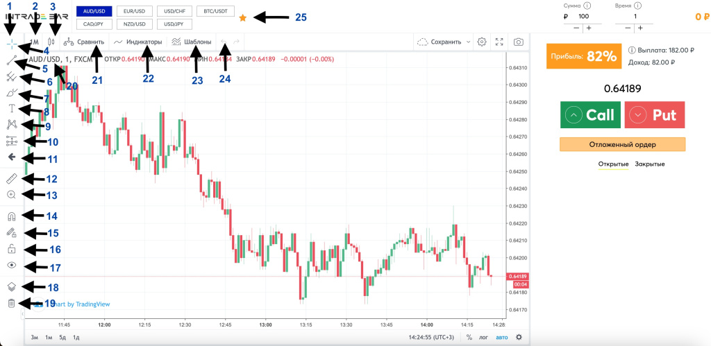 Инструкция к терминалу Intrade