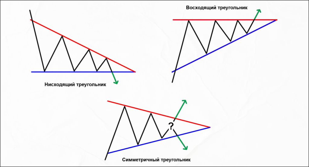 Закономерности БО