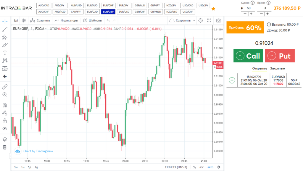 INTRADE.BAR - демонстрационный счет