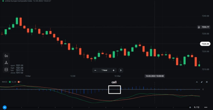 Strategija-MACD2