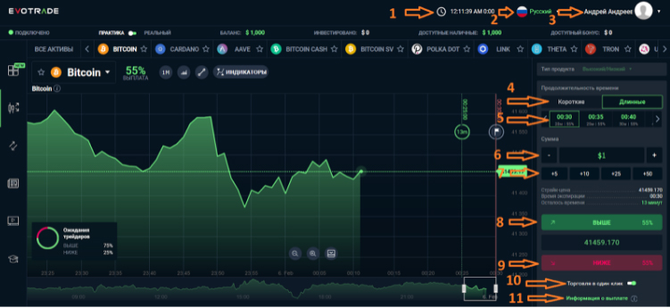 Instrukcija-k-Evotrade3