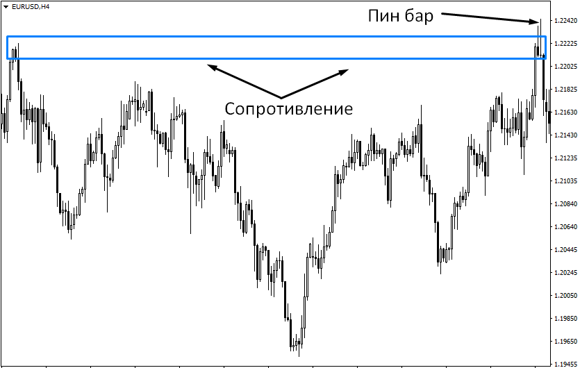 Pattern-Pin-bar2