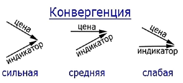 Indikator-Stochastic3