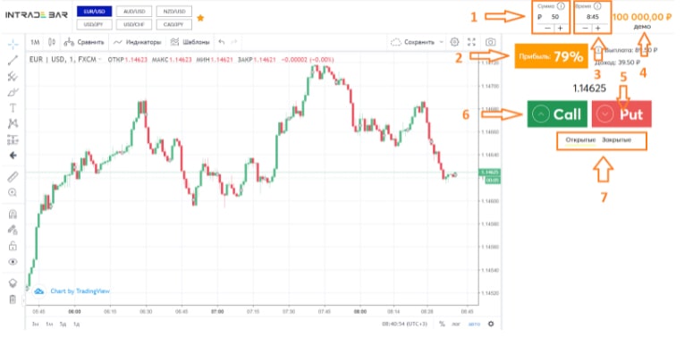 Instrukcija-k-Intrade_bar2