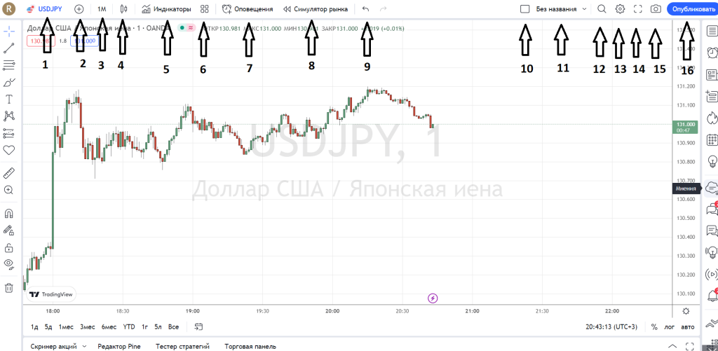 platforma-Tradingview4