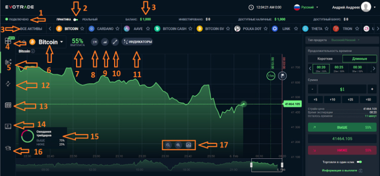 Instrukcija-k-Evotrade1