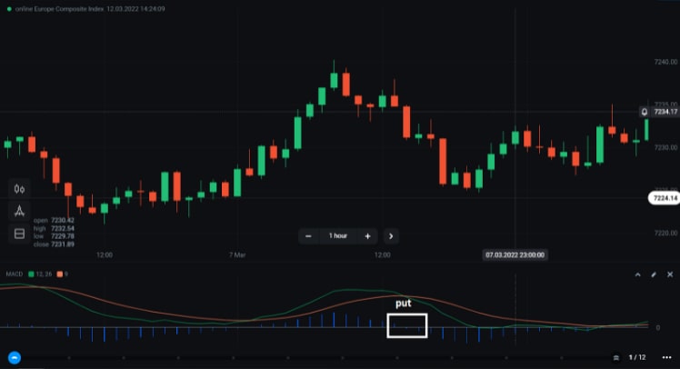 Strategija-MACD3