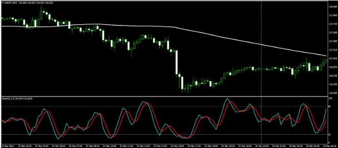 Strategija-SMA100-1