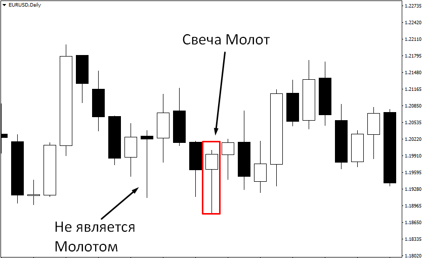 молот1