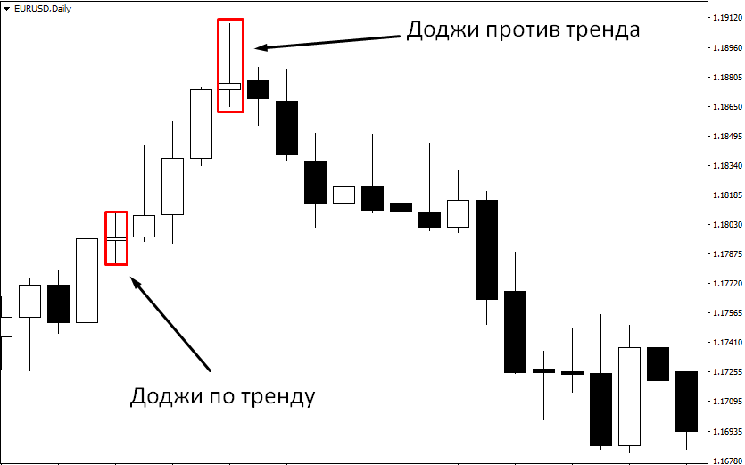 Доджи3