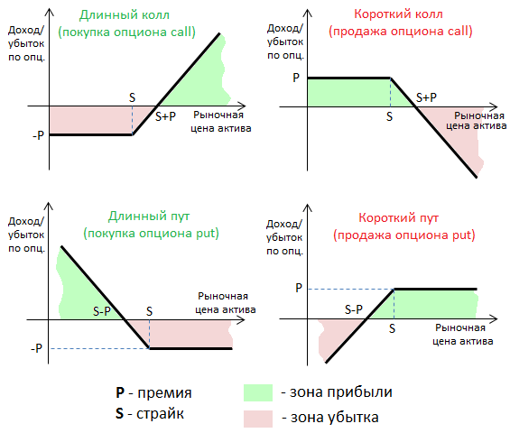 Ванильные опционы