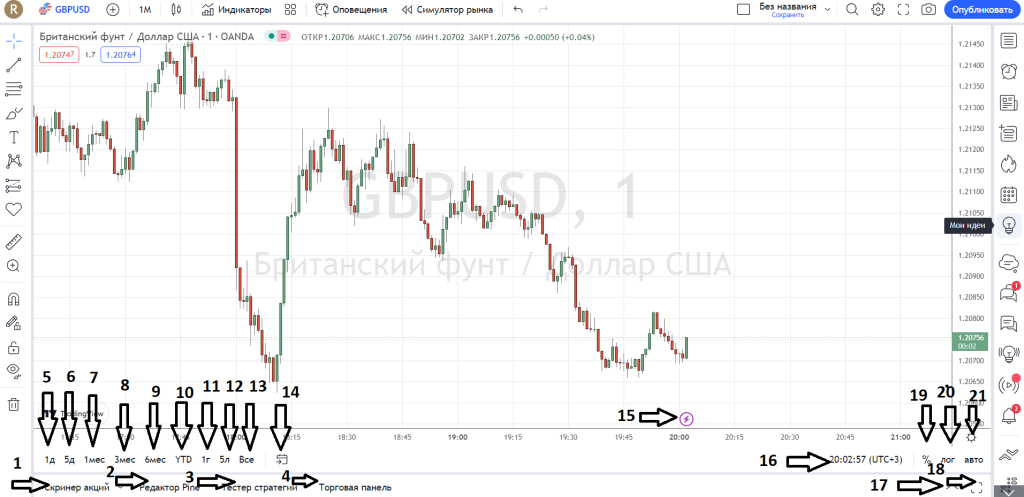 platforma-Tradingview2