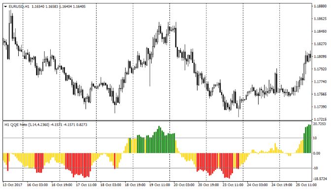 Indikator-QQE New Histo1