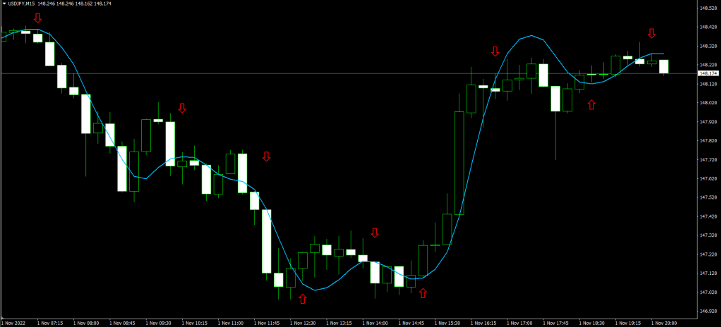 Hull Moving Average2