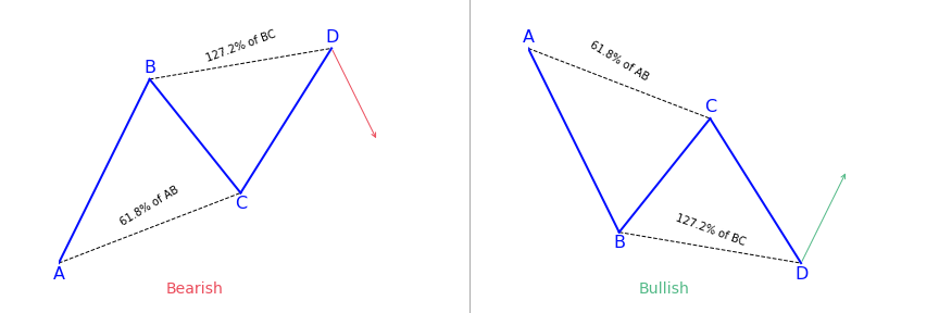 Pattern-ABCD1