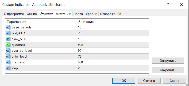 Indikator-Adaptivnyj-stohastik1