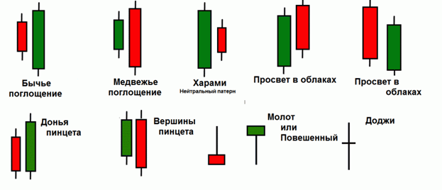 Закономерности бинарной торговли