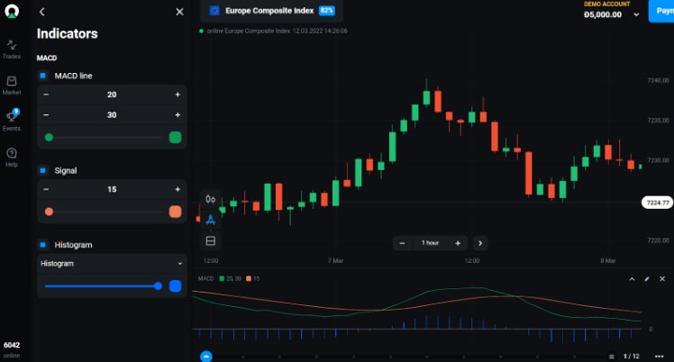 Strategija-MACD4