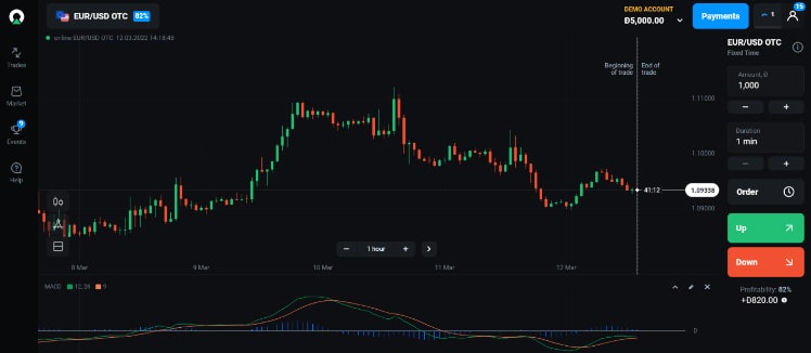 Strategija-MACD1