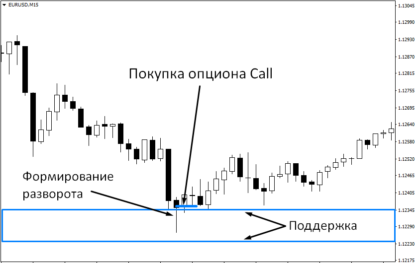 Urovni-podderzhki2