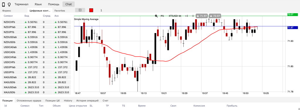 Инструкция к терминалу World Forex