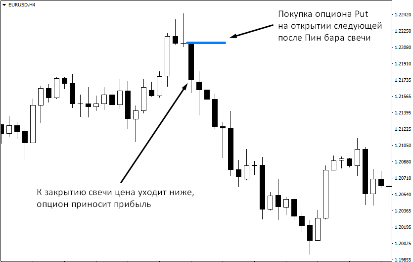 Pattern-Pin-bar3