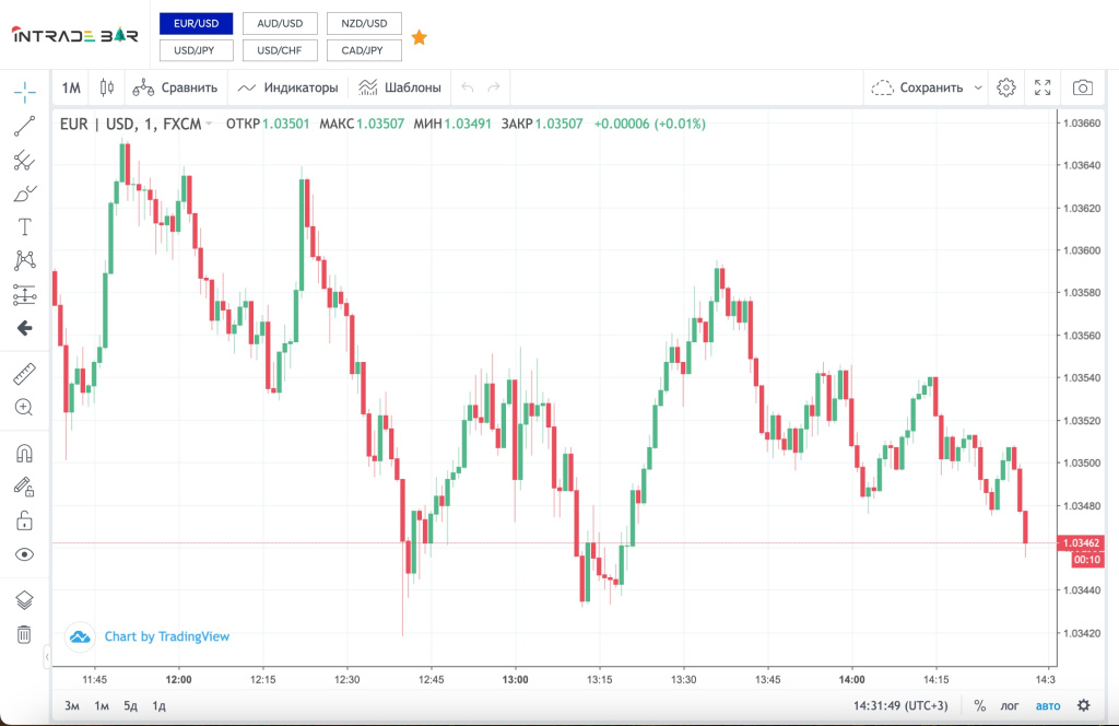 Intrade.bar