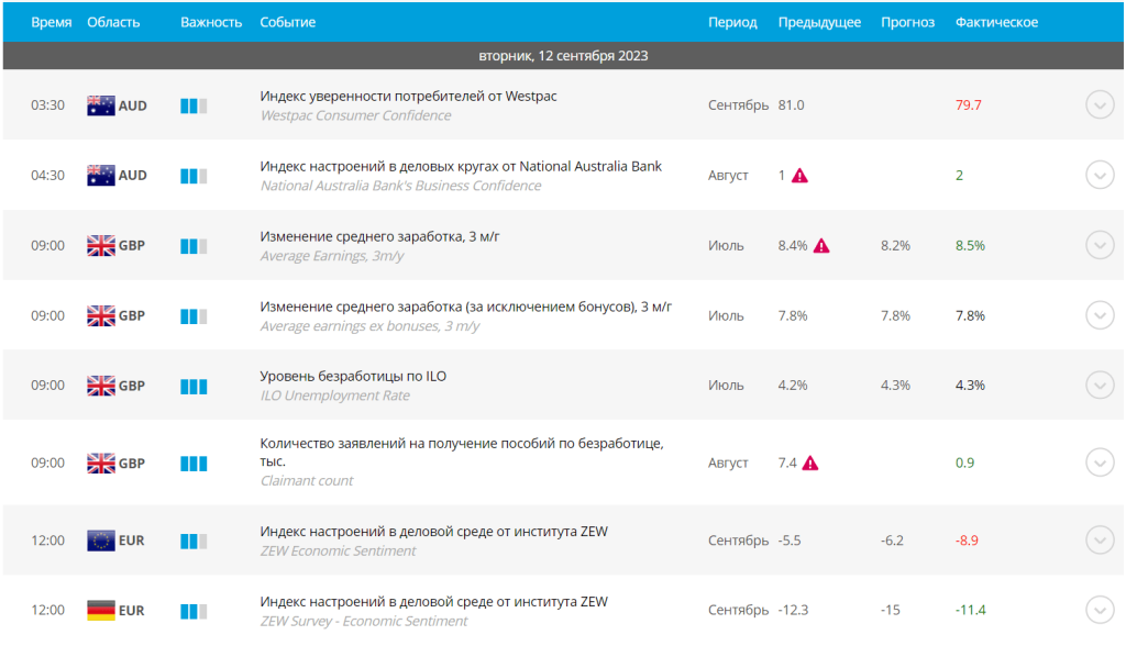 Совет по сливу депозита