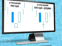 Паттерн Утренняя звезда