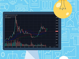 Стратегия SMA100
