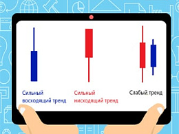 Индикатор Хайкен Аши