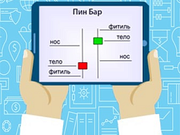 Пин бар в трейдинге