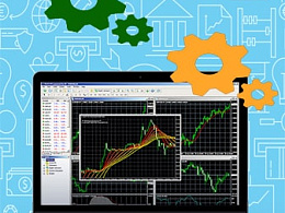 Стратегия SMA200