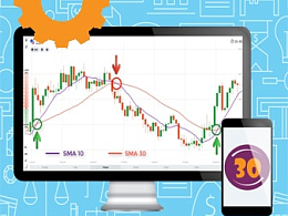Стратегия SMA30