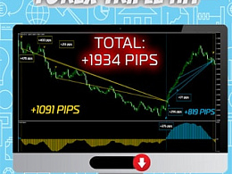 Индикатор Forex Triple Hit